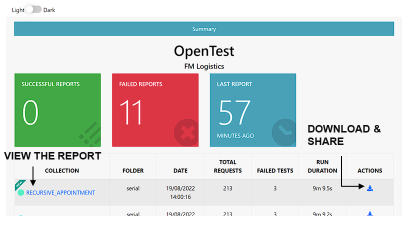 OpenTest
